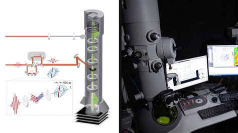 microscope magnification calculation|World's Fastest Microscope Captures Electron Motion in .